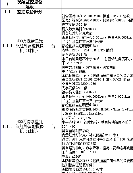 雪亮道路交通監控工程清單